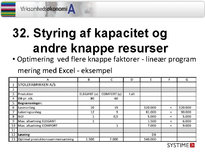 32. Styring af kapacitet og andre knappe resurser • Optimering ved flere knappe faktorer 32. Styring af kapacitet og andre knappe resurser • Optimering ved flere knappe faktorer