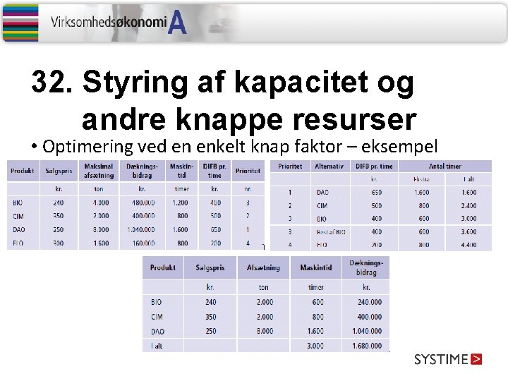 32. Styring af kapacitet og andre knappe resurser • Optimering ved en enkelt knap 32. Styring af kapacitet og andre knappe resurser • Optimering ved en enkelt knap