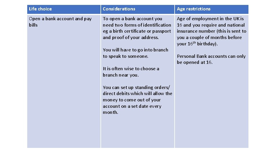 Life choice Considerations Age restrictions Open a bank account and pay bills To open