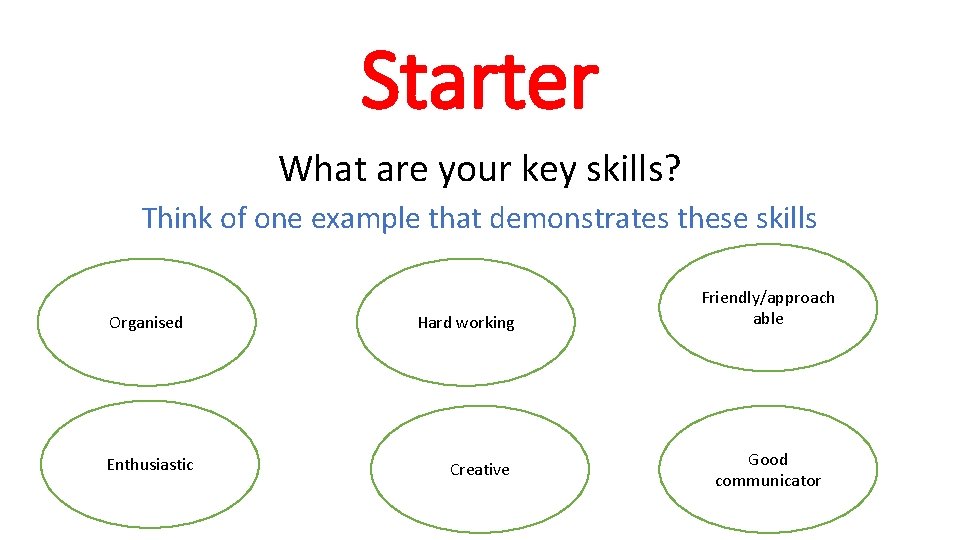 Starter What are your key skills? Think of one example that demonstrates these skills