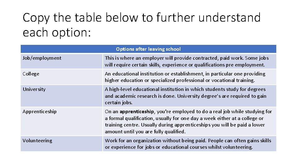 Copy the table below to further understand each option: Options after leaving school Job/employment