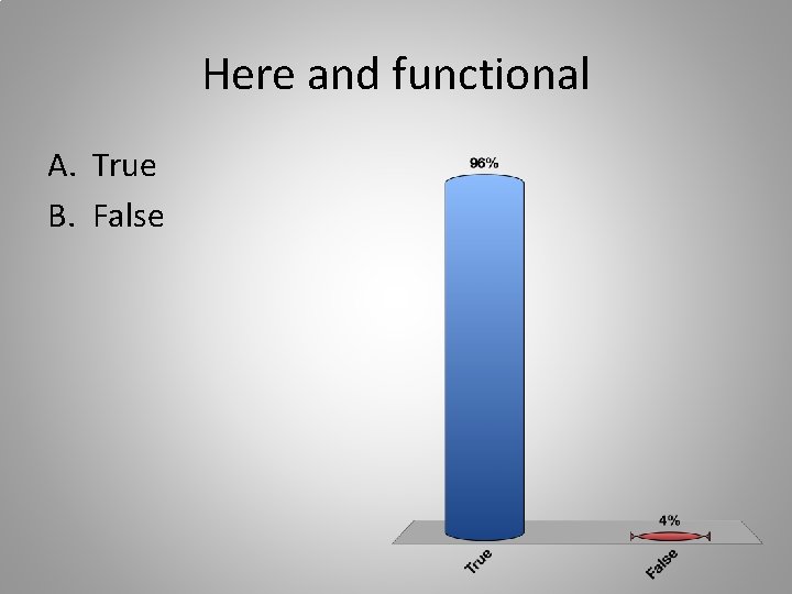 Here and functional A. True B. False Here and functional A. True B. False