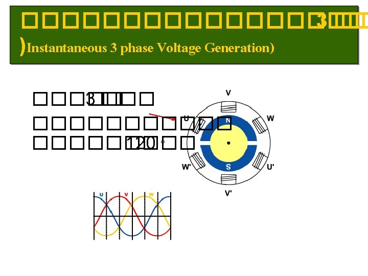 ��������� 3 �� )Instantaneous 3 phase Voltage Generation) ����� 3 ������� 120 o 