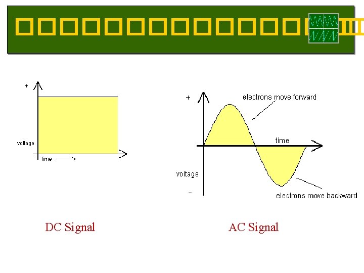 �������� DC Signal AC Signal 