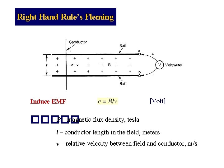 Right Hand Rule’s Fleming Induce EMF [Volt] B – magnetic flux density, tesla �����