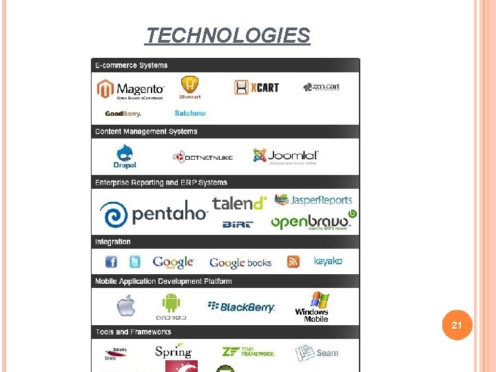 TECHNOLOGIES 21 TECHNOLOGIES 21
