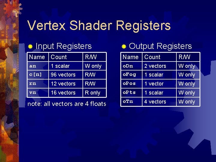 Vertex Shader Registers ® Input Registers ® Output Registers Name Count R/W an 1