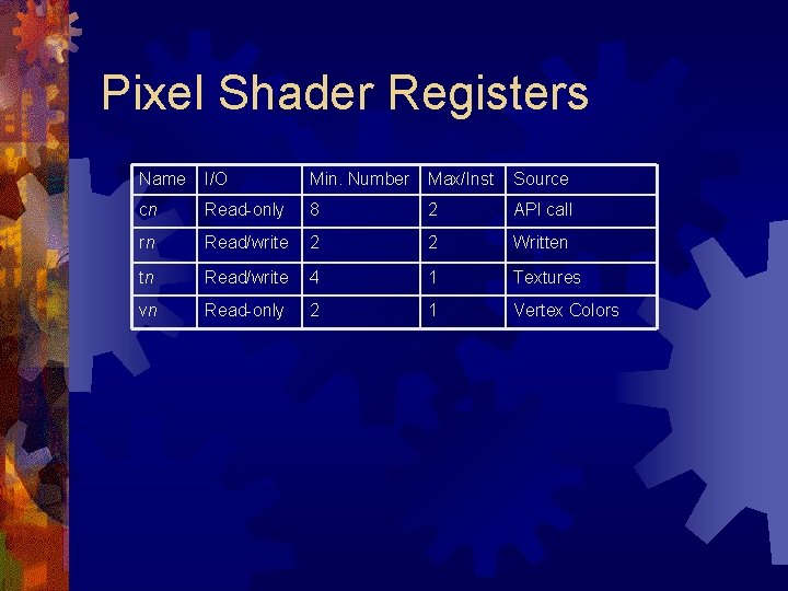 Pixel Shader Registers Name I/O Min. Number Max/Inst Source cn Read-only 8 2 API