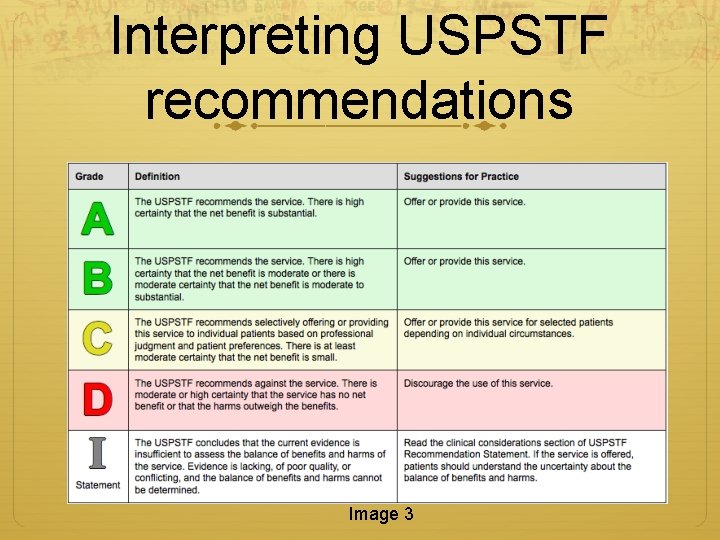 Interpreting USPSTF recommendations Image 3 