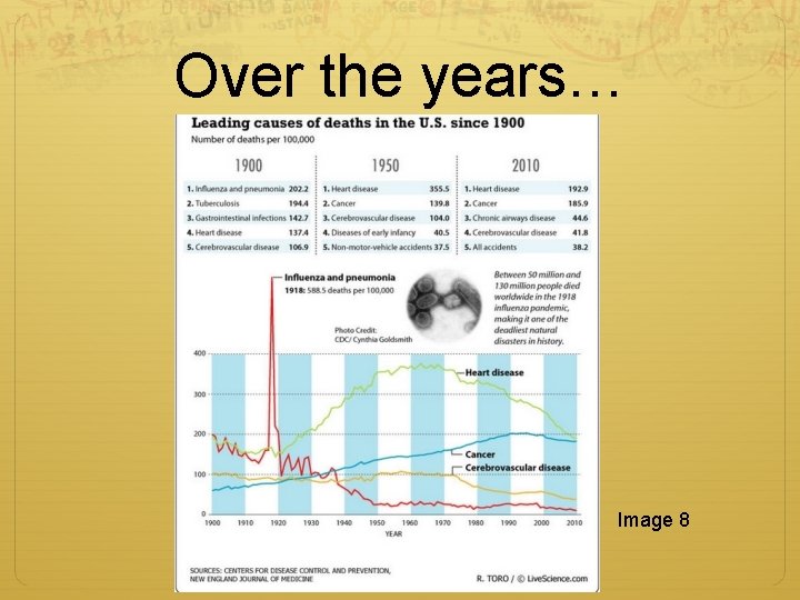 Over the years… Image 8 