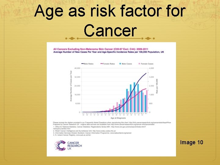 Age as risk factor for Cancer Image 10 