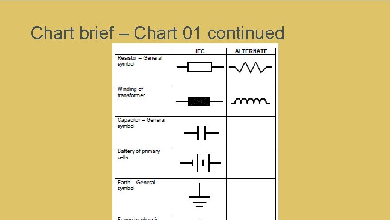 Chart brief – Chart 01 continued 