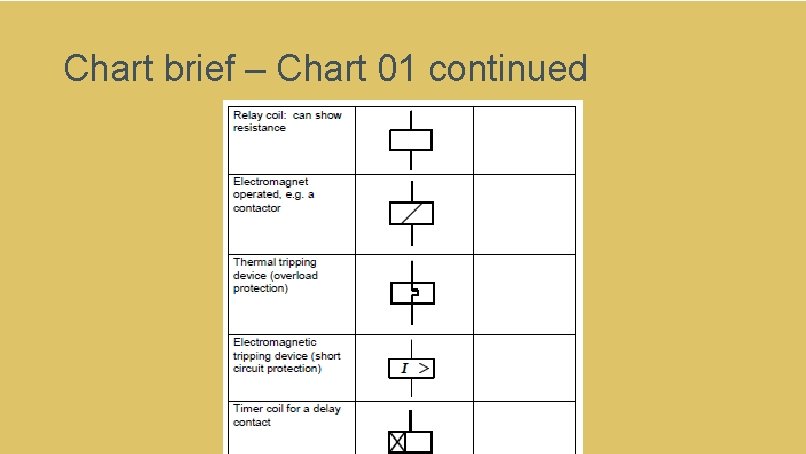 Chart brief – Chart 01 continued 