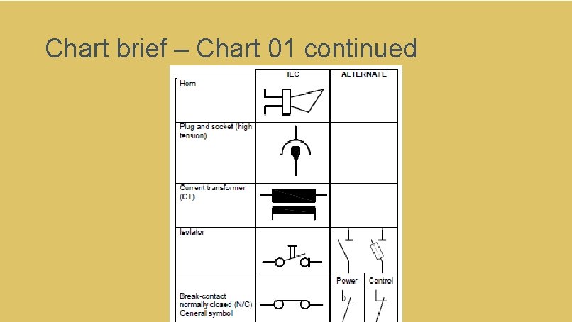 Chart brief – Chart 01 continued 