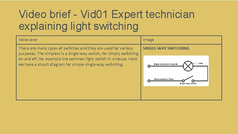 Video brief - Vid 01 Expert technician explaining light switching Voice over Image There