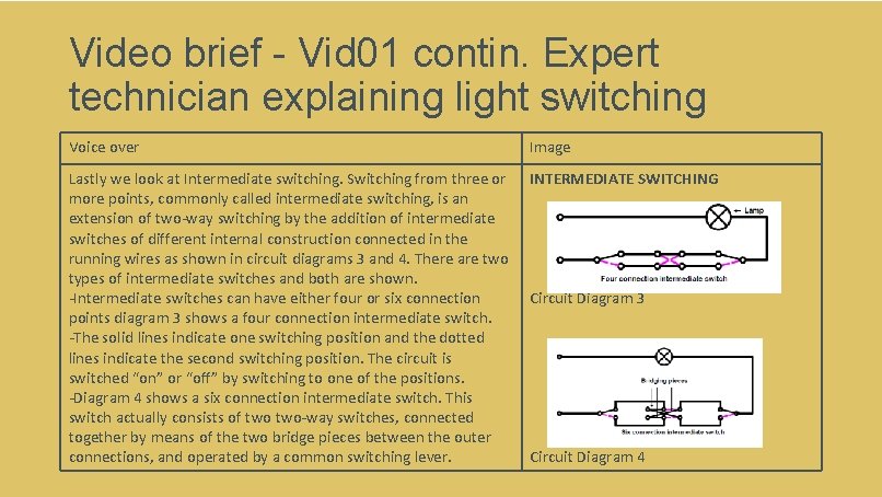 Video brief - Vid 01 contin. Expert technician explaining light switching Voice over Image