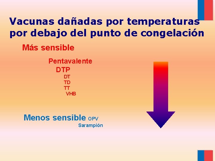 Vacunas dañadas por temperaturas por debajo del punto de congelación Más sensible Pentavalente DTP