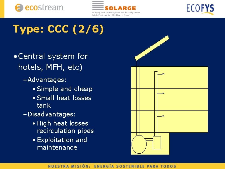 Type: CCC (2/6) • Central system for hotels, MFH, etc) – Advantages: • Simple