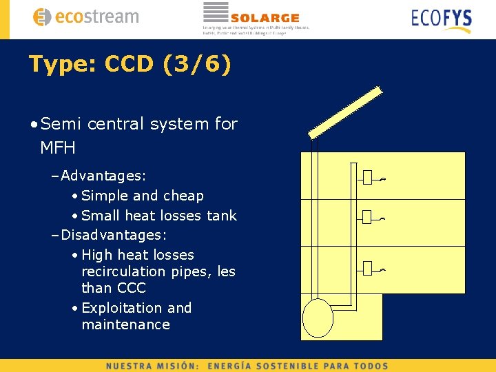 Type: CCD (3/6) • Semi central system for MFH – Advantages: • Simple and