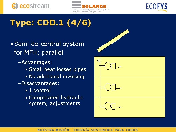 Type: CDD. 1 (4/6) • Semi de-central system for MFH; parallel – Advantages: •