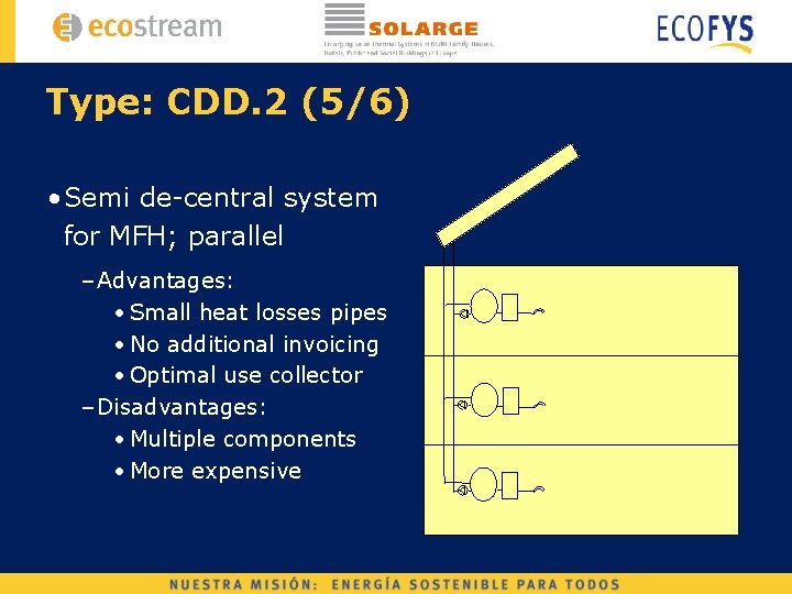 Type: CDD. 2 (5/6) • Semi de-central system for MFH; parallel – Advantages: •