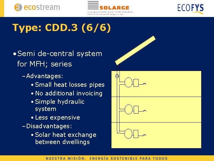 Type: CDD. 3 (6/6) • Semi de-central system for MFH; series – Advantages: •
