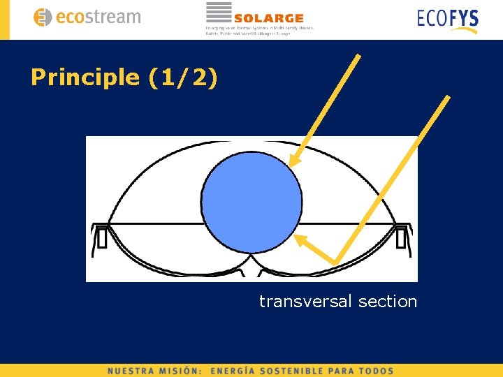 Principle (1/2) transversal section 