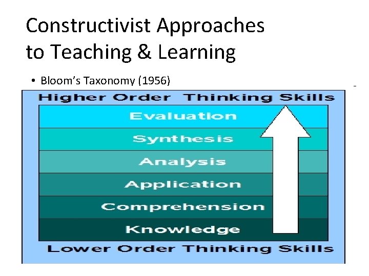 Constructivist Approaches to Teaching & Learning • Bloom’s Taxonomy (1956) 