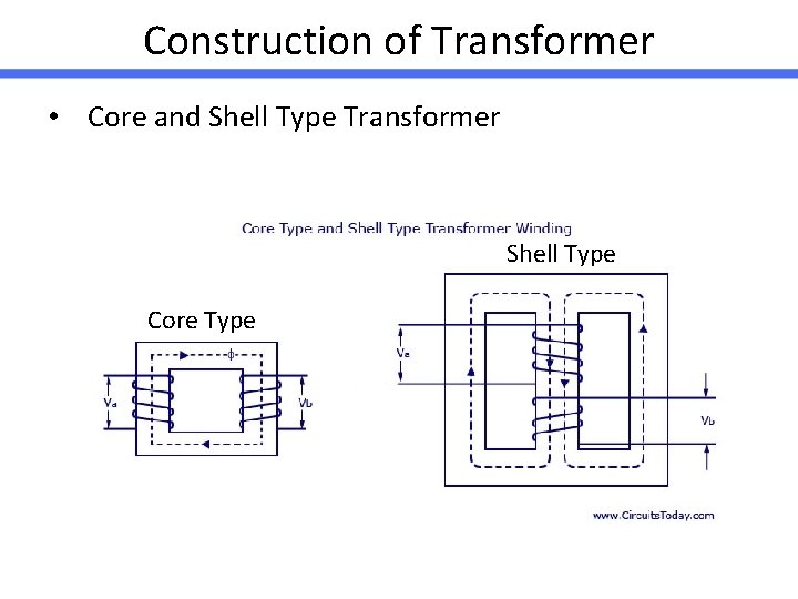 Construction of Transformer • Core and Shell Type Transformer Shell Type Core Type 