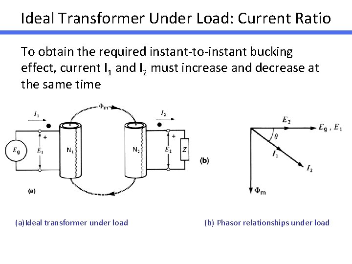 Ideal Transformer Under Load: Current Ratio To obtain the required instant-to-instant bucking effect, current