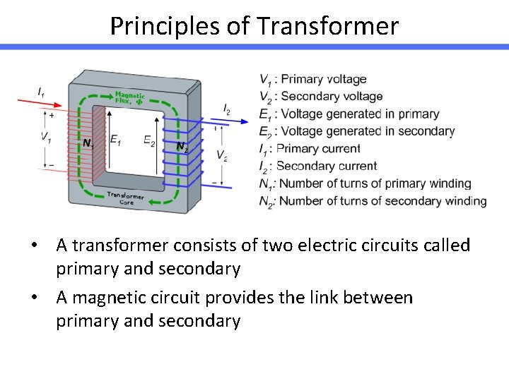 Principles of Transformer • A transformer consists of two electric circuits called primary and