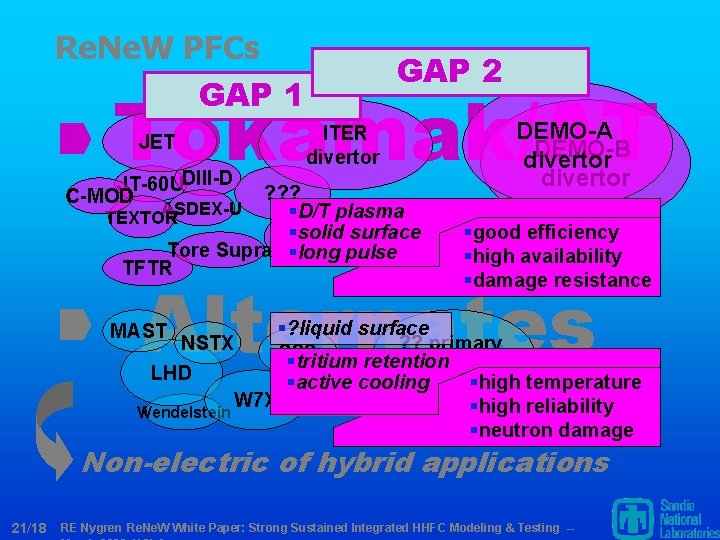 Re. Ne. W PFCs GAP 1 GAP 2 Tokamak/AT JET JT-60 UDIII-D C-MOD ITER