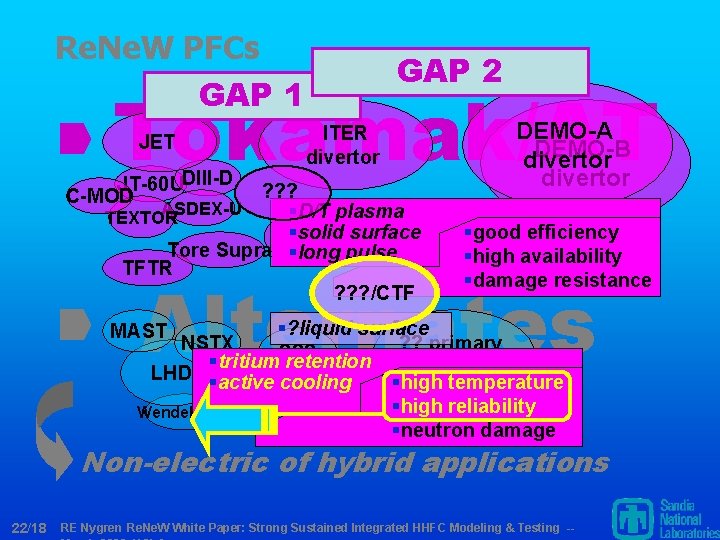 Re. Ne. W PFCs GAP 1 GAP 2 Tokamak/AT JET JT-60 UDIII-D C-MOD ITER