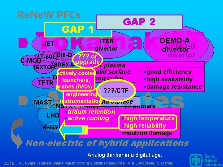 Re. Ne. W PFCs GAP 1 GAP 2 Tokamak/AT ITER divertor JT-60 UDIII-D ?