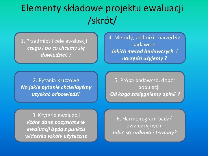Elementy składowe projektu ewaluacji /skrót/ 1. Przedmiot i cele ewaluacji – czego i po