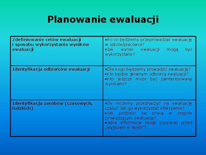 Planowanie ewaluacji Zdefiniowanie celów ewaluacji i sposobu wykorzystania wyników ewaluacji • Po co będziemy