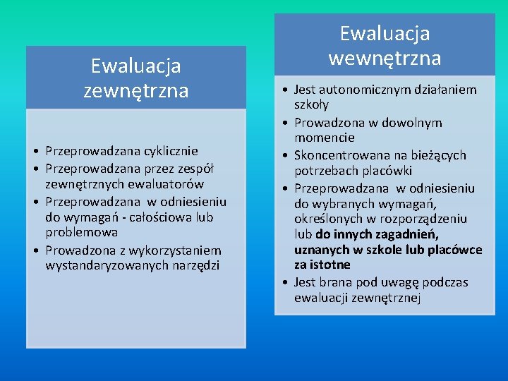 Ewaluacja zewnętrzna • Przeprowadzana cyklicznie • Przeprowadzana przez zespół zewnętrznych ewaluatorów • Przeprowadzana w