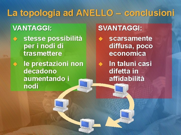 La topologia ad ANELLO – conclusioni VANTAGGI: u stesse possibilità per i nodi di