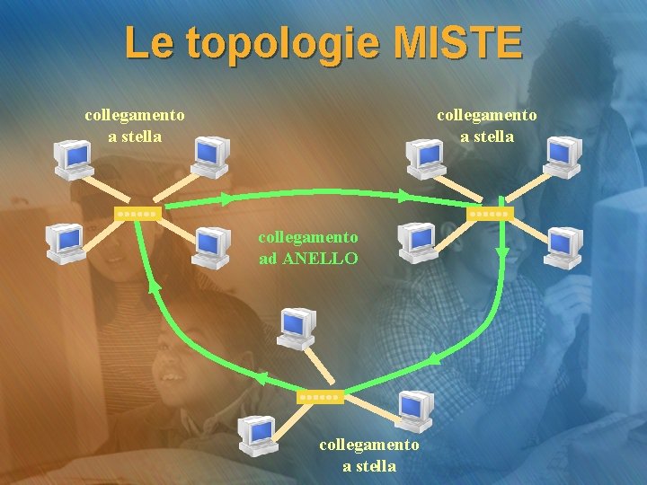 Le topologie MISTE collegamento a stella collegamento ad ANELLO collegamento a stella 