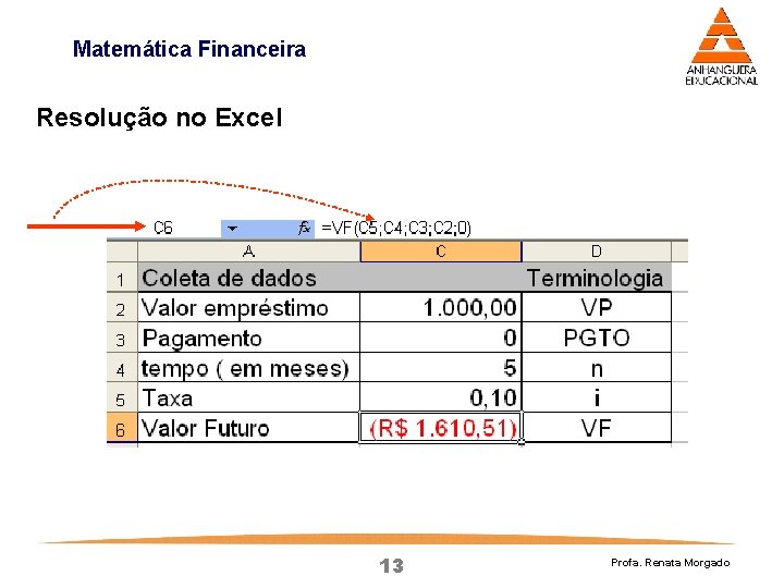 Matemática Financeira Resolução no Excel 13 Profa. Renata Morgado Matemática Financeira Resolução no Excel 13 Profa. Renata Morgado