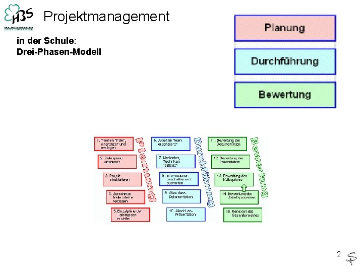 Projektmanagement in der Schule: Drei-Phasen-Modell 2 