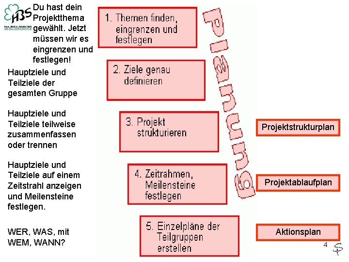 Du hast dein Projektthema gewählt. Jetzt müssen wir es eingrenzen und festlegen! Hauptziele und