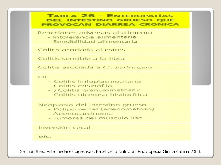 German Alex. Enfermedades digestivas; Papel de la Nutricion. Enciclopedia Clinica Canina. 2004. 