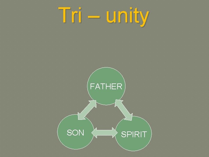 Tri – unity FATHER SON SPIRIT 