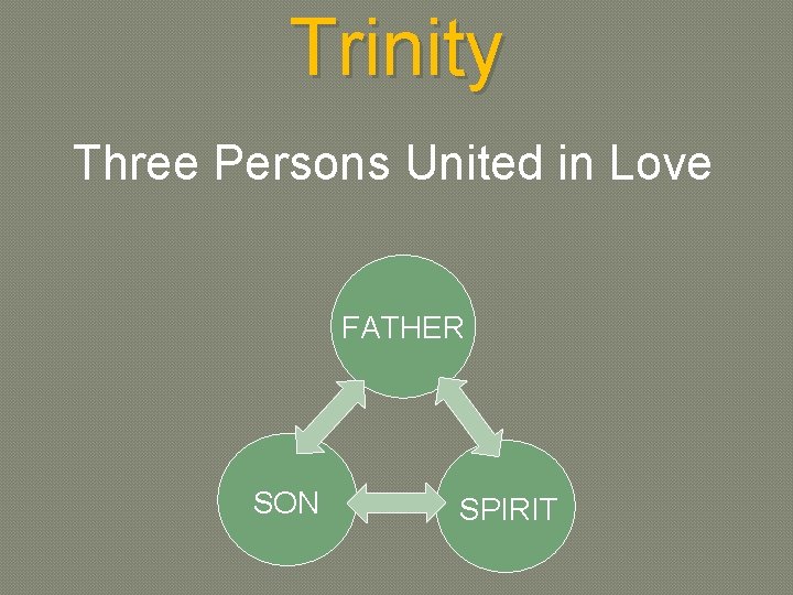 Trinity Three Persons United in Love FATHER SON SPIRIT 
