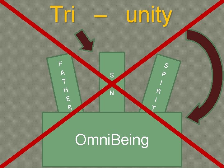 Tri – unity F A T H E R S O N Omni. Being