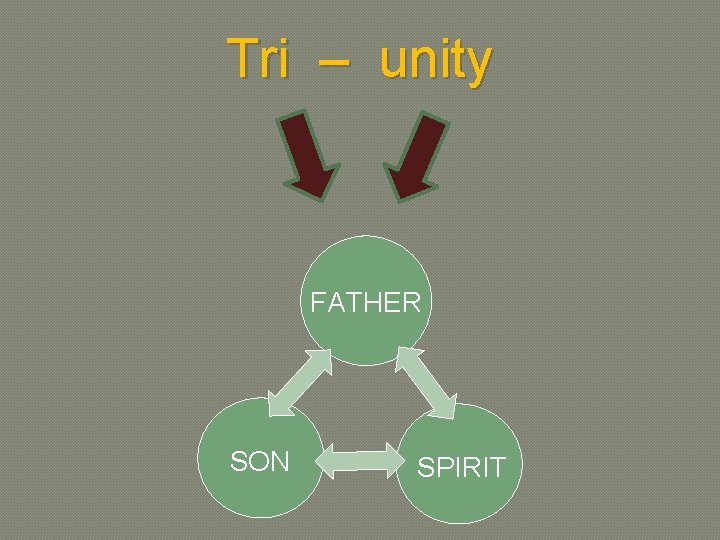 Tri – unity FATHER SON SPIRIT 