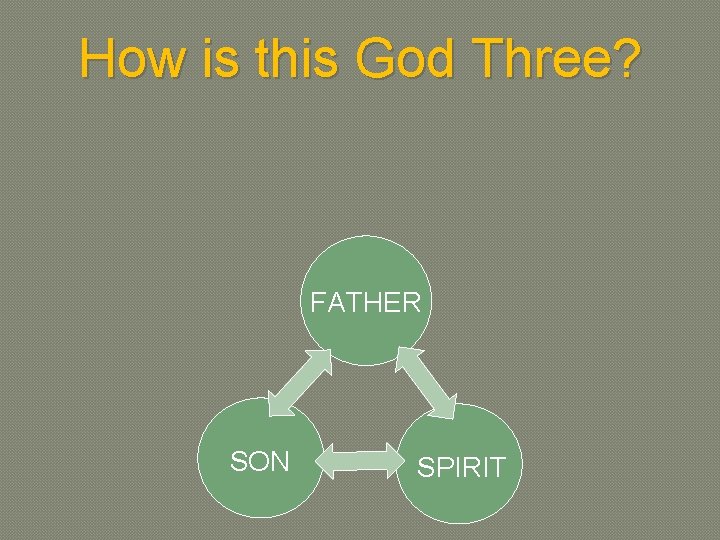 How is this God Three? FATHER SON SPIRIT 
