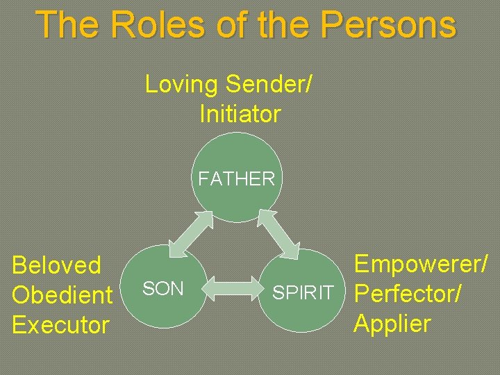 The Roles of the Persons Loving Sender/ Initiator FATHER Beloved Obedient Executor SON SPIRIT