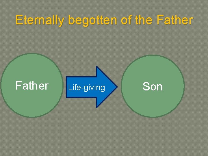 Eternally begotten of the Father Life-giving Son 